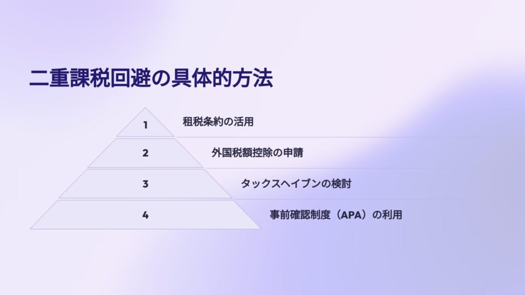 最新外国税額控除—国際的二重課税排除の理論と実務(中古品)